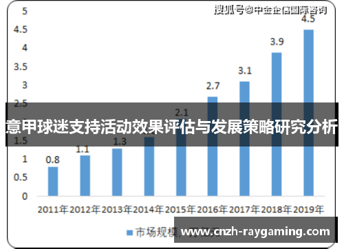 意甲球迷支持活动效果评估与发展策略研究分析