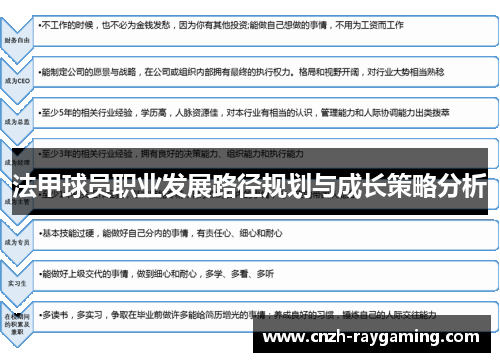 法甲球员职业发展路径规划与成长策略分析