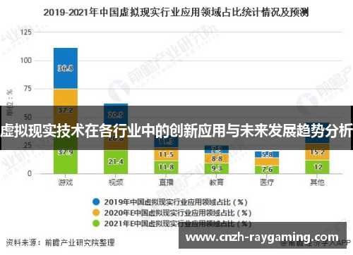 虚拟现实技术在各行业中的创新应用与未来发展趋势分析