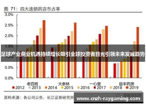 足球产业商业机遇持续增长吸引全球投资者目光引领未来发展趋势