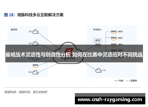 曼城战术灵活性与创造性分析 如何在比赛中灵活应对不同挑战