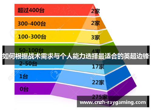 如何根据战术需求与个人能力选择最适合的英超边锋
