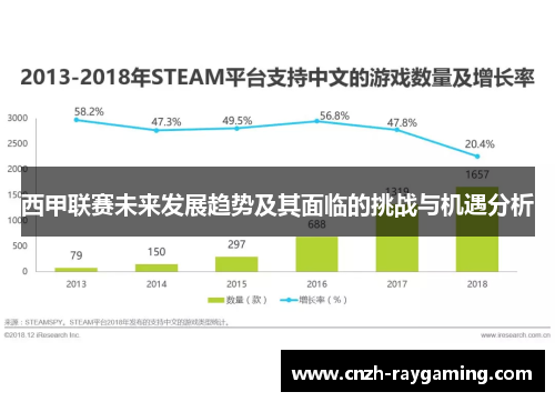 西甲联赛未来发展趋势及其面临的挑战与机遇分析