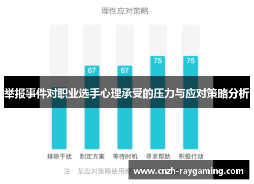 举报事件对职业选手心理承受的压力与应对策略分析