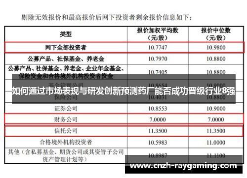 如何通过市场表现与研发创新预测药厂能否成功晋级行业8强