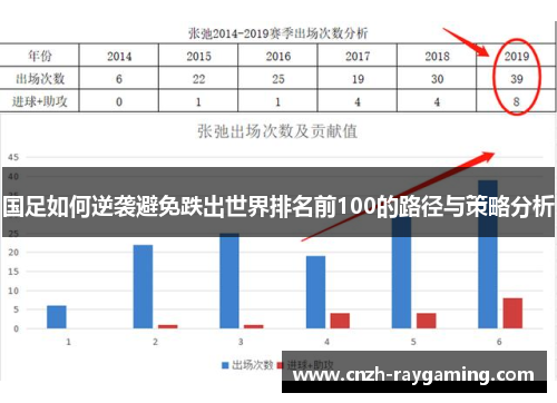 国足如何逆袭避免跌出世界排名前100的路径与策略分析