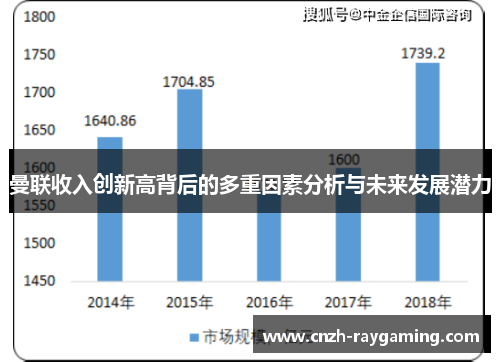 曼联收入创新高背后的多重因素分析与未来发展潜力
