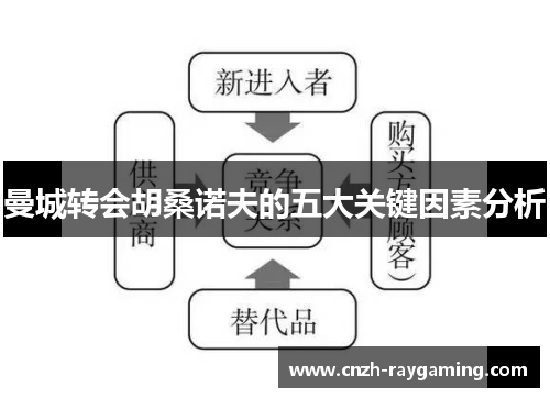 曼城转会胡桑诺夫的五大关键因素分析