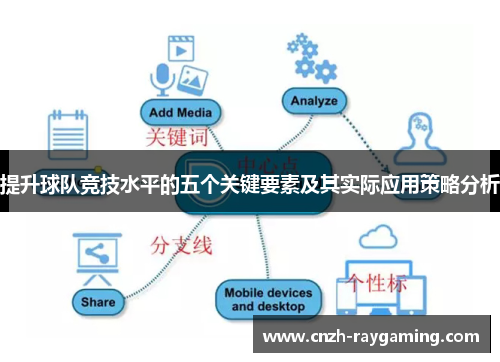 提升球队竞技水平的五个关键要素及其实际应用策略分析