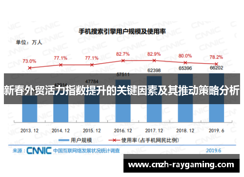 新春外贸活力指数提升的关键因素及其推动策略分析