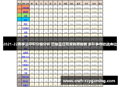 2021-22赛季法甲积分榜分析 巴黎圣日耳曼稳居榜首 多队争夺欧战席位