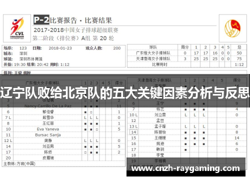 辽宁队败给北京队的五大关键因素分析与反思