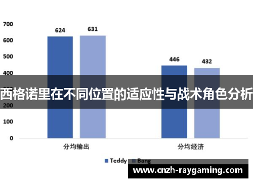 西格诺里在不同位置的适应性与战术角色分析
