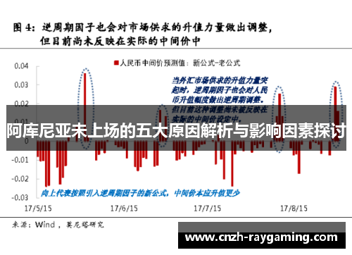 阿库尼亚未上场的五大原因解析与影响因素探讨
