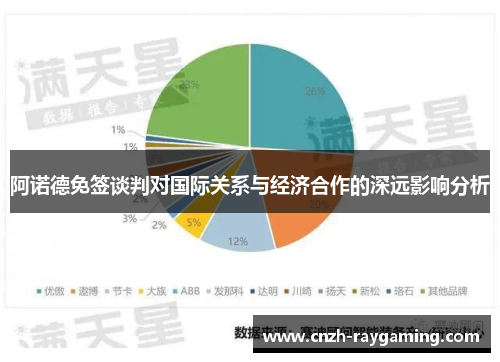 阿诺德免签谈判对国际关系与经济合作的深远影响分析