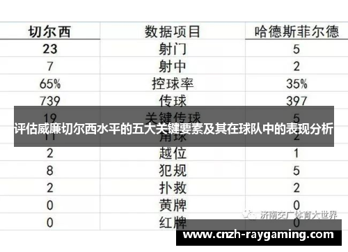 评估威廉切尔西水平的五大关键要素及其在球队中的表现分析