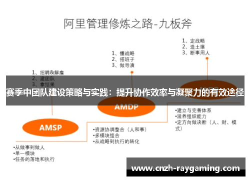 赛季中团队建设策略与实践：提升协作效率与凝聚力的有效途径
