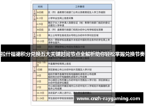 拉什福德积分兑换五大关键时间节点全解析助你轻松掌握兑换节奏 拉什福德积分兑换五大关键时间节点全解析助你轻松掌握兑换节奏