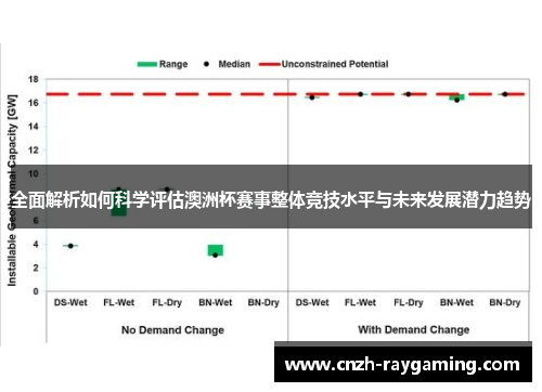 全面解析如何科学评估澳洲杯赛事整体竞技水平与未来发展潜力趋势 全面解析如何科学评估澳洲杯赛事整体竞技水平与未来发展潜力趋势