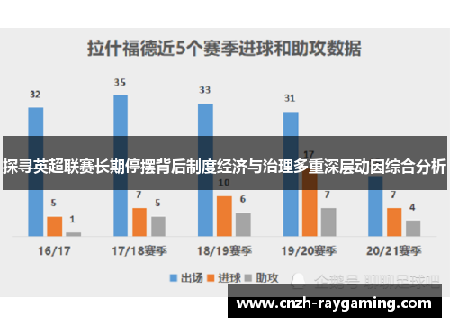 探寻英超联赛长期停摆背后制度经济与治理多重深层动因综合分析 探寻英超联赛长期停摆背后制度经济与治理多重深层动因综合分析