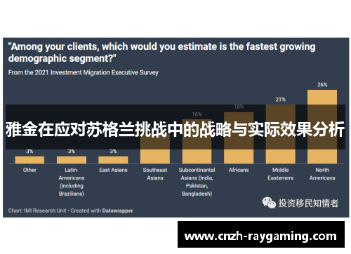 雅金在应对苏格兰挑战中的战略与实际效果分析 雅金在应对苏格兰挑战中的战略与实际效果分析