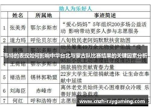 韦特的表现如何影响中华台北与蒙古队比赛结果的关键因素分析